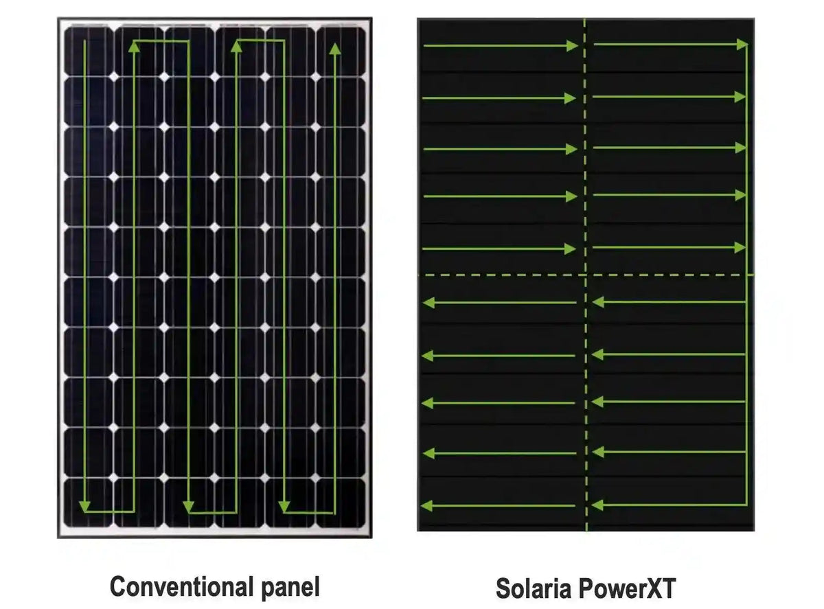 Solaria Power Xt Shingle panneau solaire 170W 12volt 1270X660X30mm - Shingle Array