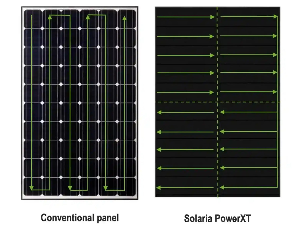 Solaria Power Xt Shingle panneau solaire 170W 12volt 1270X660X30mm - Shingle Array